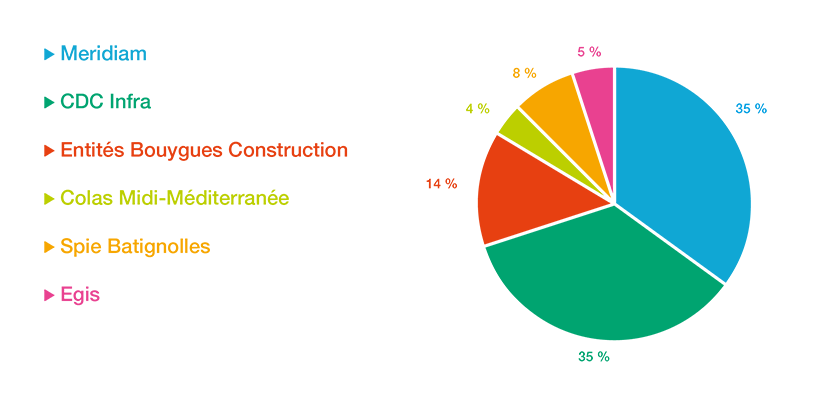 Composants de la SRL2